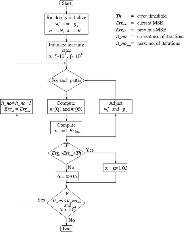 Figure 3 for A New Technique for Combining Multiple Classifiers using The Dempster-Shafer Theory of Evidence