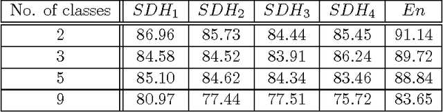 Figure 2 for A New Technique for Combining Multiple Classifiers using The Dempster-Shafer Theory of Evidence