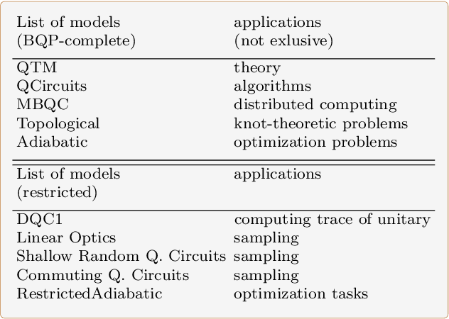 Figure 3 for Machine learning \& artificial intelligence in the quantum domain