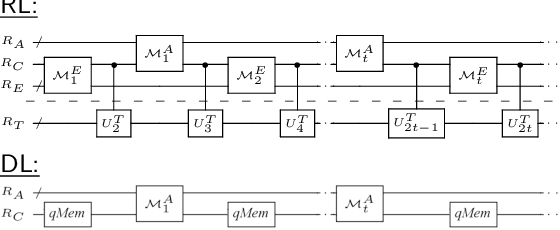 Figure 2 for Machine learning \& artificial intelligence in the quantum domain