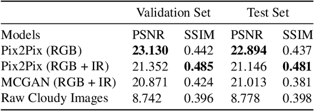 Figure 2 for Cloud Removal in Satellite Images Using Spatiotemporal Generative Networks