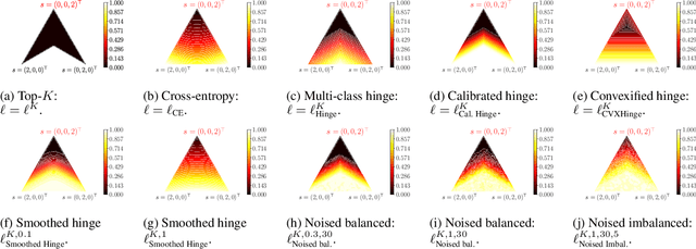 Figure 1 for Stochastic smoothing of the top-K calibrated hinge loss for deep imbalanced classification
