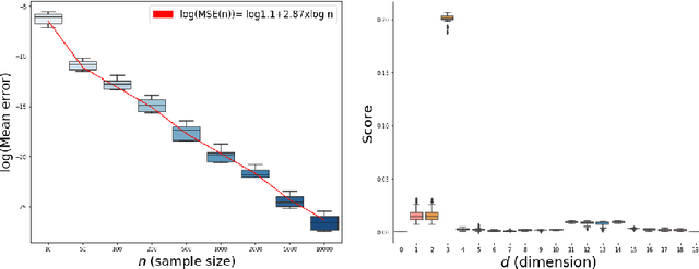 Figure 1 for Latent Distance Estimation for Random Geometric Graphs