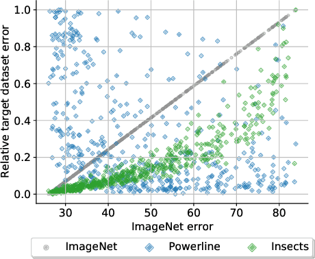 Figure 1 for Is it Enough to Optimize CNN Architectures on ImageNet?