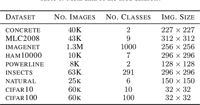 Figure 2 for Is it Enough to Optimize CNN Architectures on ImageNet?