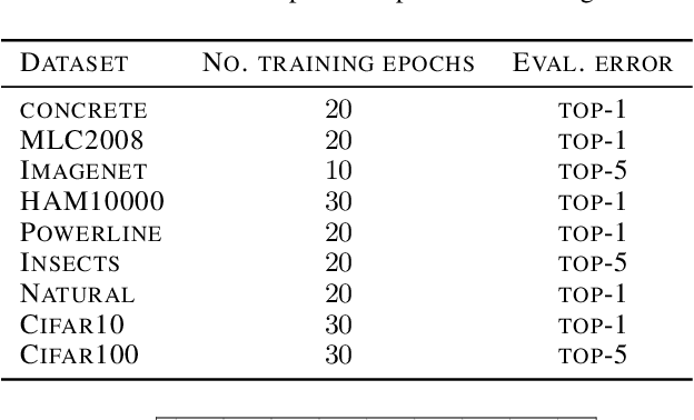Figure 4 for Is it Enough to Optimize CNN Architectures on ImageNet?