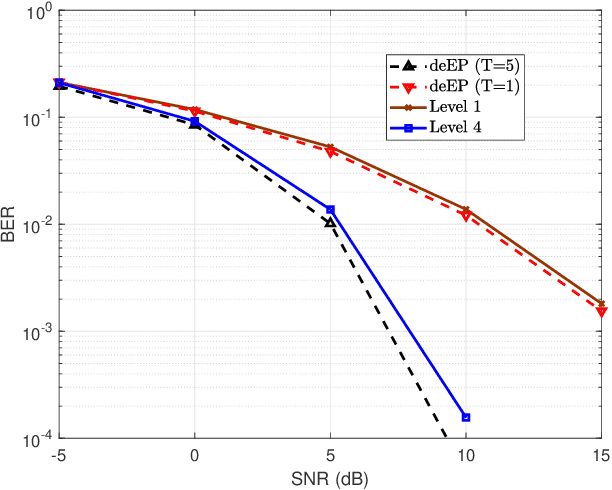 Figure 3 for Cell-Free Massive MIMO for 6G Wireless Communication Networks