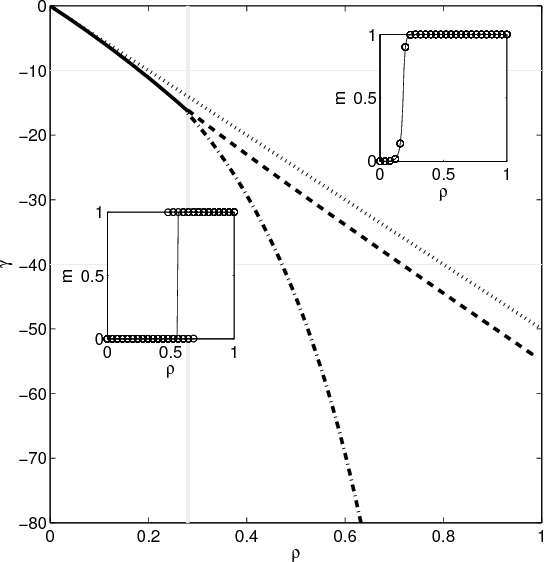 Figure 1 for The Variational Garrote