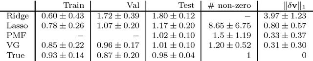 Figure 2 for The Variational Garrote