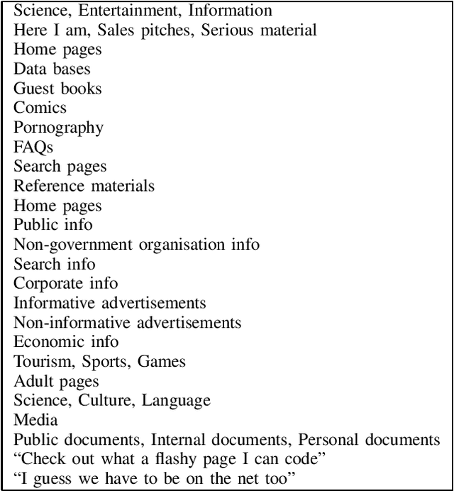 Figure 1 for Conventions and Mutual Expectations -- understanding sources for web genres