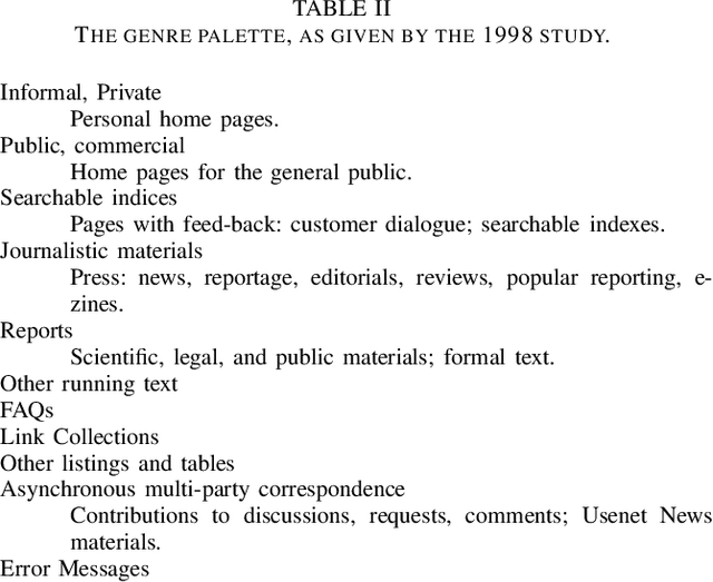 Figure 2 for Conventions and Mutual Expectations -- understanding sources for web genres