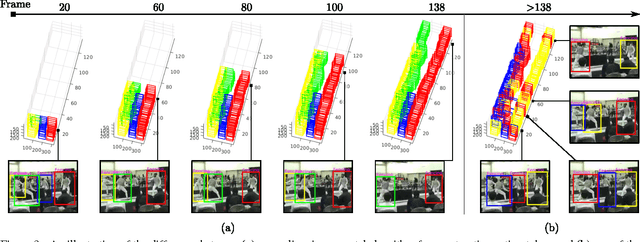 Figure 3 for Incremental Tube Construction for Human Action Detection