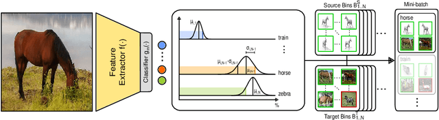 Figure 1 for UBR$^2$S: Uncertainty-Based Resampling and Reweighting Strategy for Unsupervised Domain Adaptation
