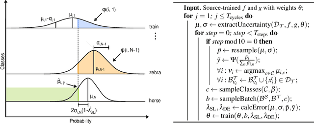 Figure 3 for UBR$^2$S: Uncertainty-Based Resampling and Reweighting Strategy for Unsupervised Domain Adaptation