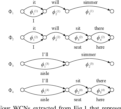 Figure 3 for On Modeling ASR Word Confidence