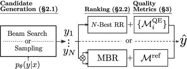 Figure 1 for Quality-Aware Decoding for Neural Machine Translation