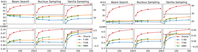 Figure 3 for Quality-Aware Decoding for Neural Machine Translation