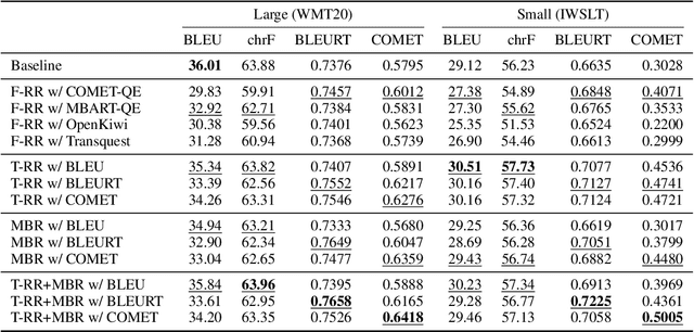 Figure 2 for Quality-Aware Decoding for Neural Machine Translation