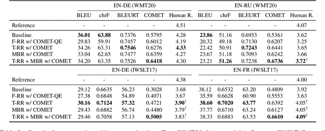 Figure 4 for Quality-Aware Decoding for Neural Machine Translation