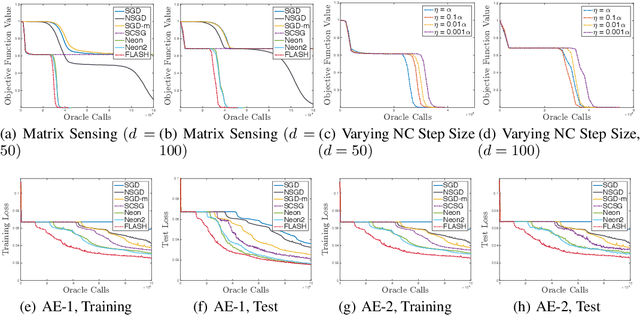 Figure 1 for Third-order Smoothness Helps: Even Faster Stochastic Optimization Algorithms for Finding Local Minima