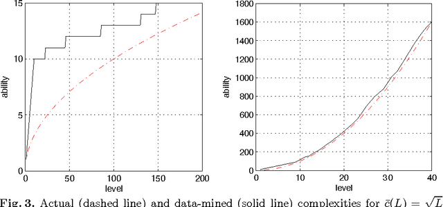 Figure 4 for Flow for Meta Control