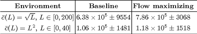 Figure 2 for Flow for Meta Control