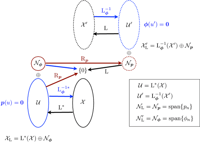 Figure 2 for Native Banach spaces for splines and variational inverse problems