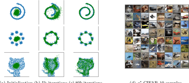 Figure 1 for Learning with Stochastic Orders