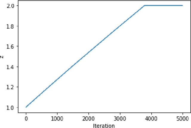 Figure 4 for Learning with Stochastic Orders