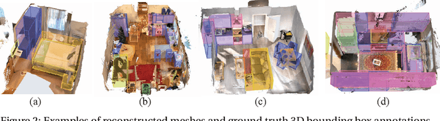 Figure 3 for ARKitScenes -- A Diverse Real-World Dataset For 3D Indoor Scene Understanding Using Mobile RGB-D Data