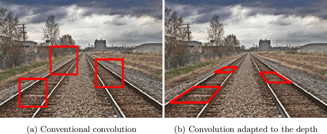 Figure 1 for Depth-Adapted CNN for RGB-D cameras