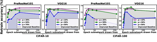 Figure 1 for Drawing early-bird tickets: Towards more efficient training of deep networks