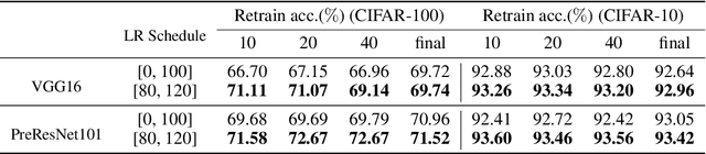 Figure 2 for Drawing early-bird tickets: Towards more efficient training of deep networks