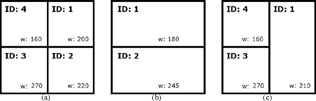 Figure 4 for Hand Tracking based on Hierarchical Clustering of Range Data