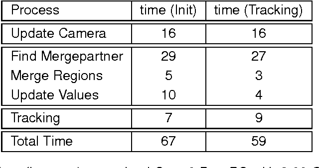 Figure 3 for Hand Tracking based on Hierarchical Clustering of Range Data