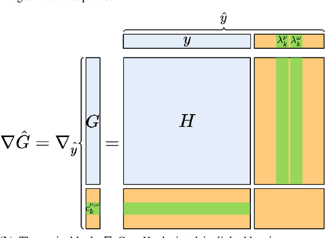 Figure 4 for ALGAMES: A Fast Augmented Lagrangian Solver for Constrained Dynamic Games