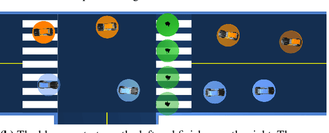 Figure 2 for ALGAMES: A Fast Augmented Lagrangian Solver for Constrained Dynamic Games