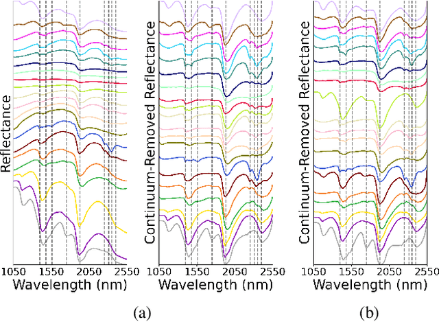 Figure 3 for Generalized Unsupervised Clustering of Hyperspectral Images of Geological Targets in the Near Infrared