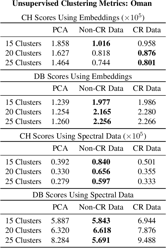 Figure 4 for Generalized Unsupervised Clustering of Hyperspectral Images of Geological Targets in the Near Infrared