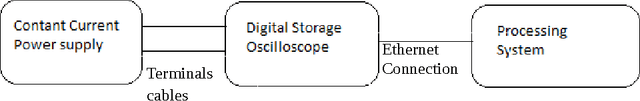 Figure 1 for Real time error detection in metal arc welding process using Artificial Neural Netwroks