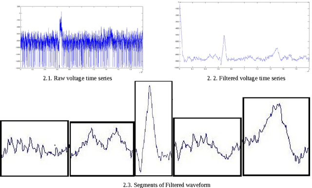 Figure 2 for Real time error detection in metal arc welding process using Artificial Neural Netwroks