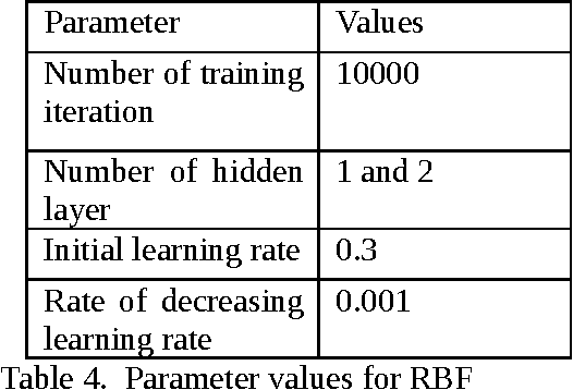 Figure 4 for Real time error detection in metal arc welding process using Artificial Neural Netwroks