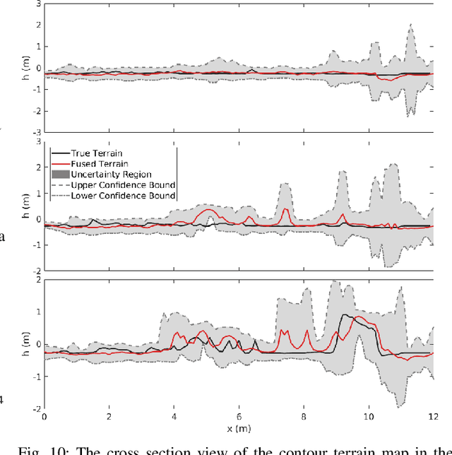 Figure 2 for Close-Proximity Underwater Terrain Mapping Using Learning-based Coarse Range Estimation