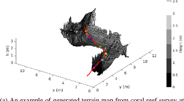 Figure 3 for Close-Proximity Underwater Terrain Mapping Using Learning-based Coarse Range Estimation