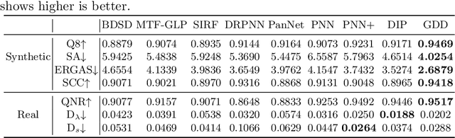 Figure 4 for Guided Deep Decoder: Unsupervised Image Pair Fusion