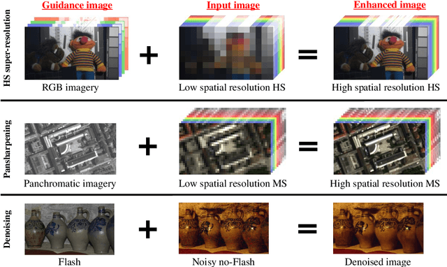 Figure 1 for Guided Deep Decoder: Unsupervised Image Pair Fusion
