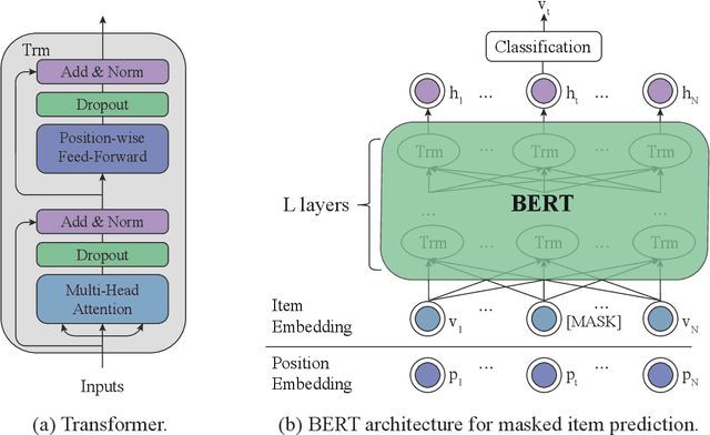 Figure 1 for Knowledge Transfer via Pre-training for Recommendation: A Review and Prospect