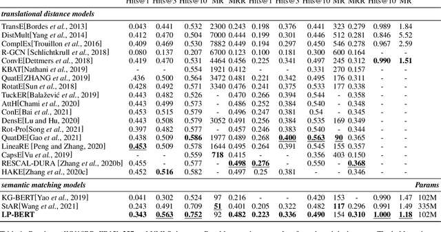 Figure 2 for LP-BERT: Multi-task Pre-training Knowledge Graph BERT for Link Prediction
