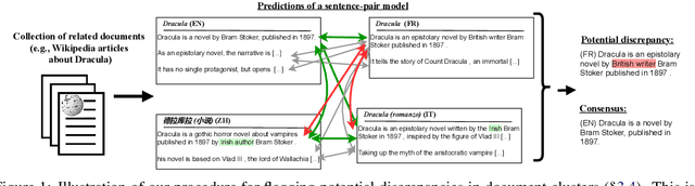 Figure 1 for Stretching Sentence-pair NLI Models to Reason over Long Documents and Clusters