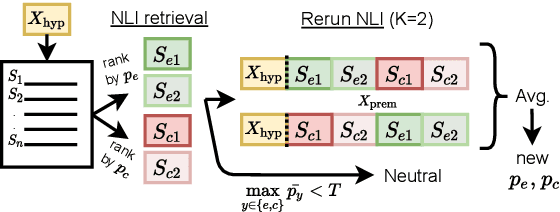 Figure 3 for Stretching Sentence-pair NLI Models to Reason over Long Documents and Clusters